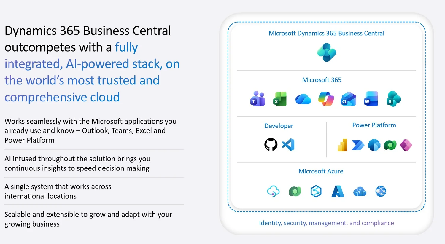 AI-powered Business Central connected with Microsoft business applications