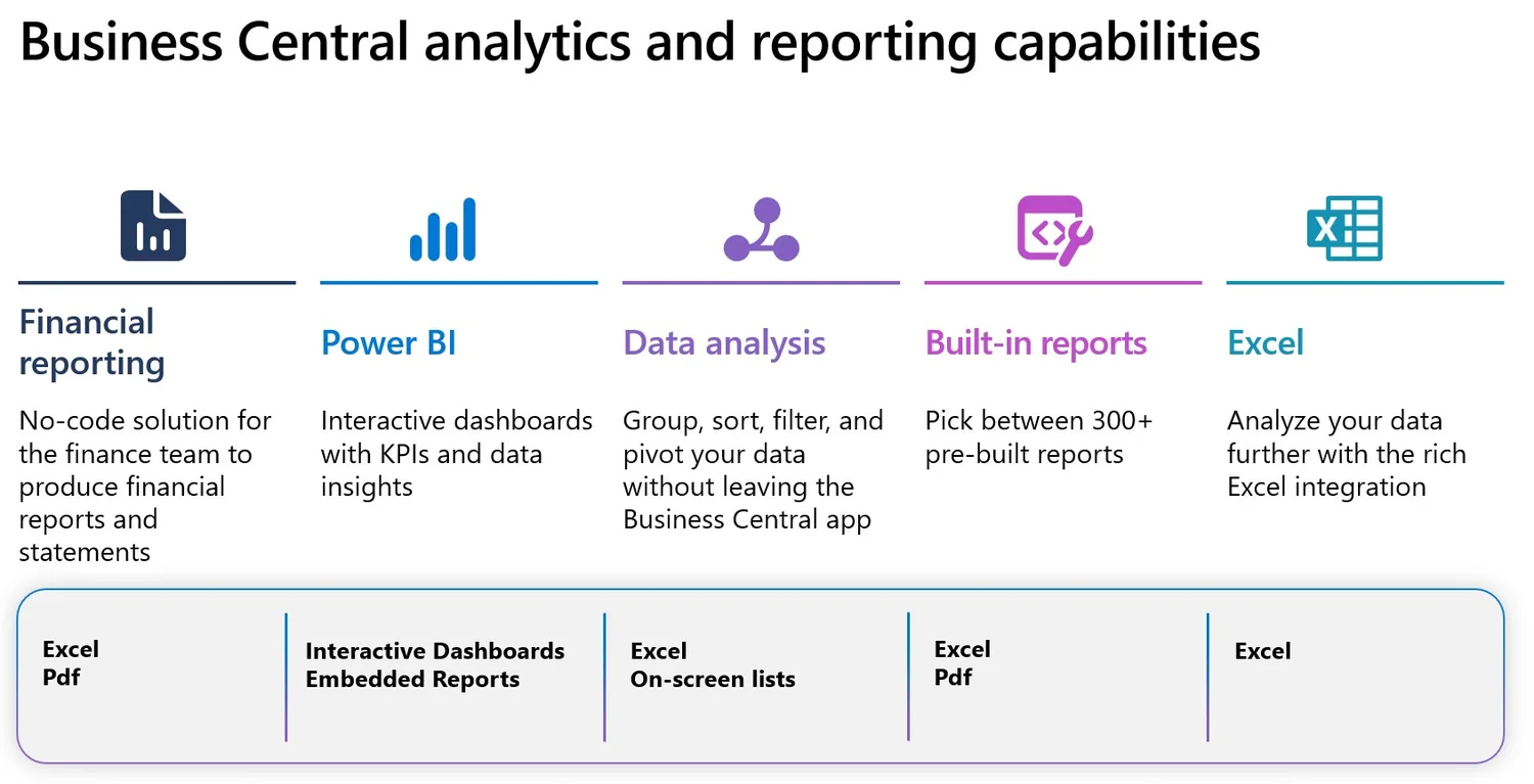 Business Central analytics and reporting capabilities